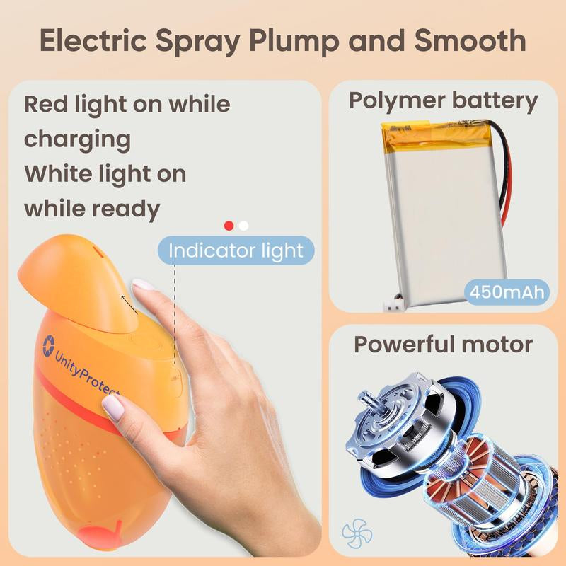 Portable Travel Bidet – USB Rechargeable, IPX7 Waterproof Electric Handheld Bidet Sprayer, Eco-Friendly Personal Hygiene Device for Travel, Camping, and Home Use