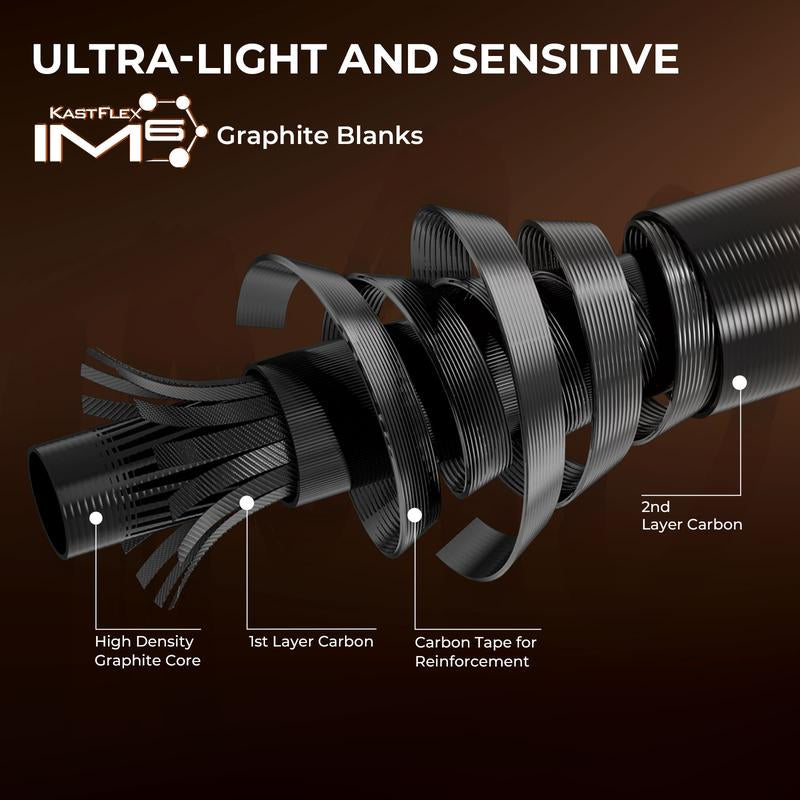 Kastking Brent Chapman Casting Rod and Reel Combo, Tailored Tackle Kits, IM6 Graphite 2Pc Blanks, 5.2:1 Gear Ratio, 9 + 1/5 + 1 Ball Bearings, Stainless Steel Guides, EVA Handles