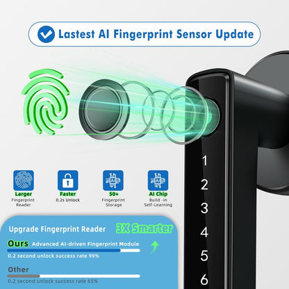 Biometric Fingerprint Door Lock Smart Keyless Entry Door Knob with Keypad for Bedroom Home Hotel Office Apartment Black with App Control