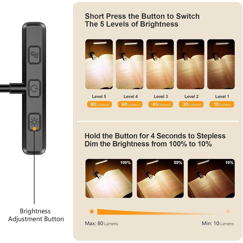 Gritin 19 LED Rechargeable Book Light for Reading in Bed with Memory Function- Eye Caring 3 Color Temperatures,Stepless Dimming Brightness,80 Hrs Runtime Lightweight Clip on Light for Book Lovers