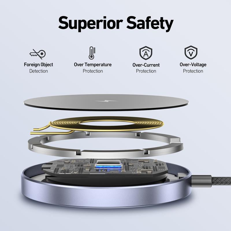 BENFEI Magnetic Wireless Charger 15W Compatible with Magsafe Charger/Iphone 16/16 Pro/16 Plus/16 Pro Max/Iphone 15 Pro Max Plus/Iphone 14 13 12 Series, Wireless Mag Safe Charging Pad, Mag Charger