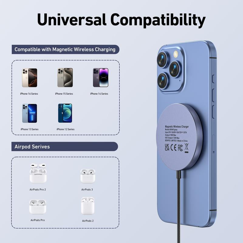 BENFEI Magnetic Wireless Charger 15W Compatible with Magsafe Charger/Iphone 16/16 Pro/16 Plus/16 Pro Max/Iphone 15 Pro Max Plus/Iphone 14 13 12 Series, Wireless Mag Safe Charging Pad, Mag Charger